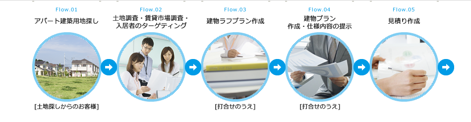 Flow.01～05